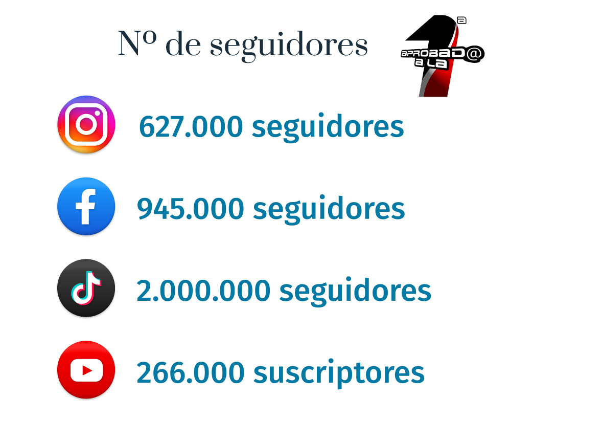 Números de las redes sociales de Aprobado a la 1